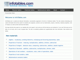 Technical reference - infotables.com