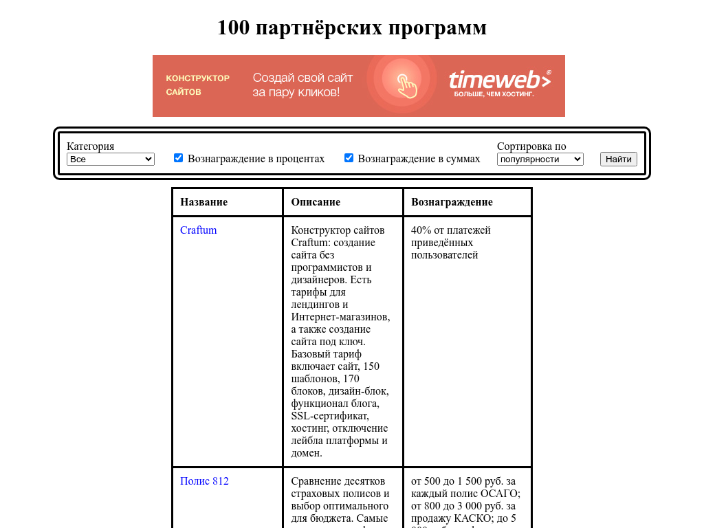 Партнёрские программы
