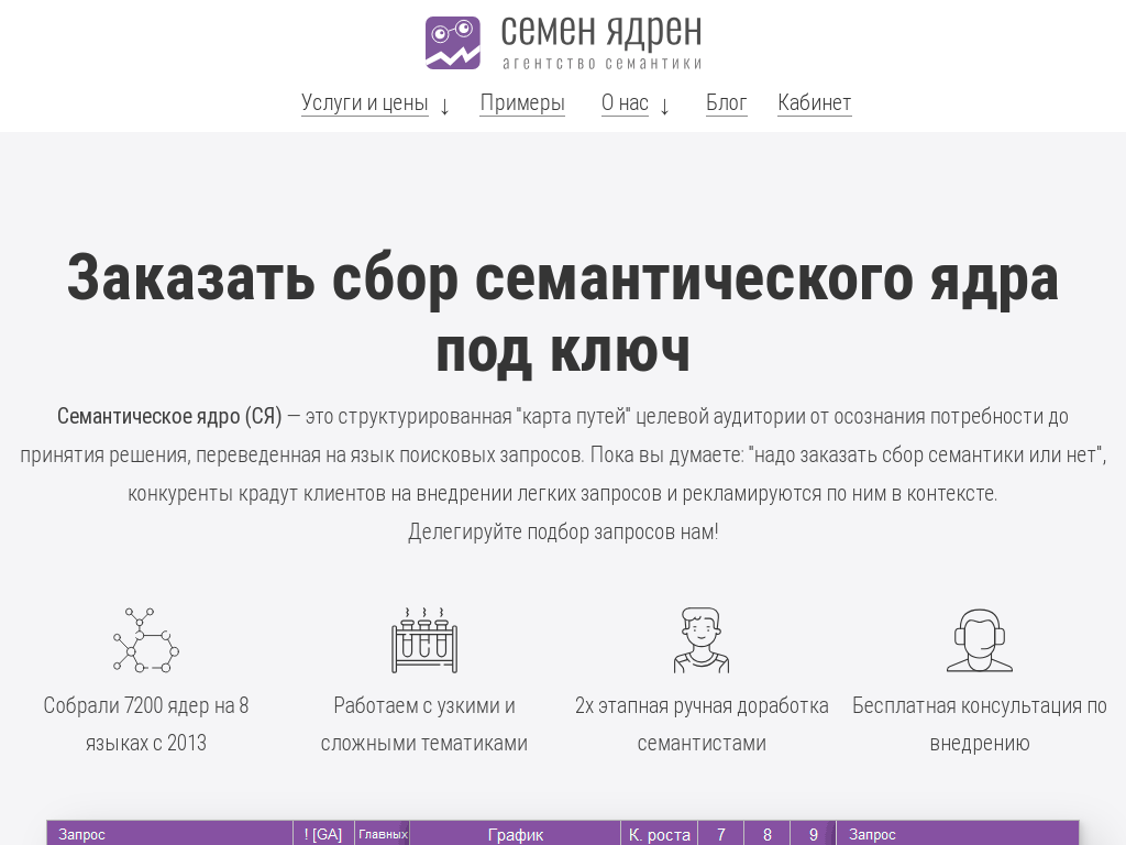 Заказать семантическое ядро под ключ, лучшие цены на семантику сайта