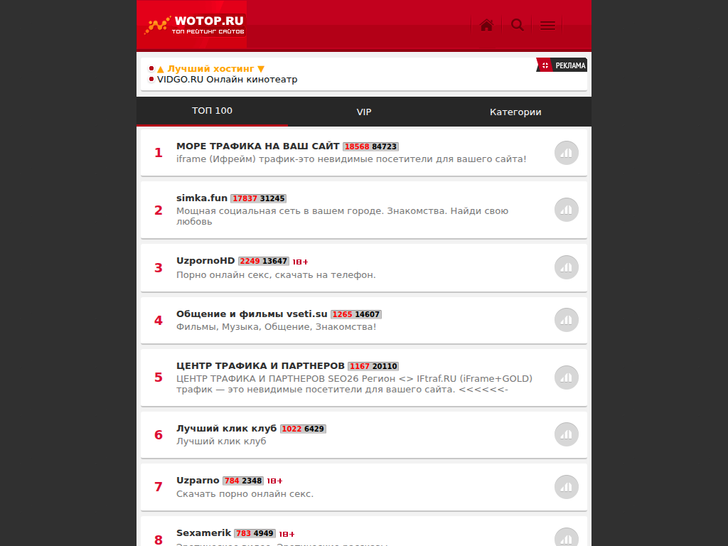 Рейтинг мобильных сайтов