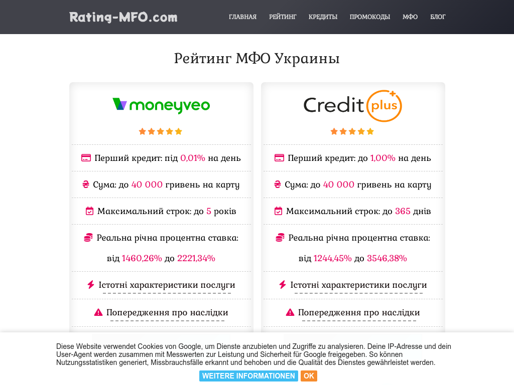 Рейтинг МФО Украины